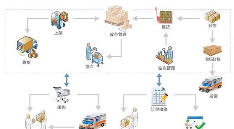 杭州电商系统开发