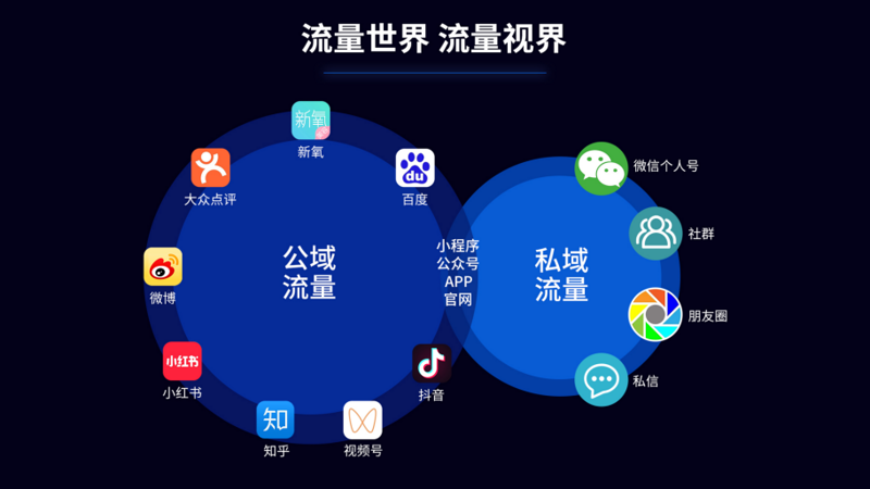 营销小程序定制选购指南