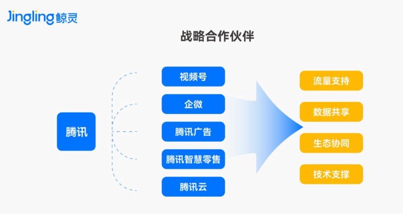 营销小程序定制：撬动企业增长的新杠杆