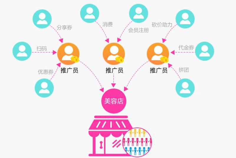 爆单软件在电商行业的革新应用