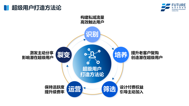 微信小程序开发：构建轻量化的应用生态