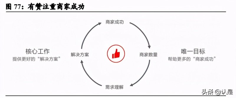 小程序营销：抓住用户注意力的新钥匙