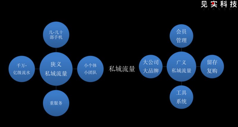 私域流量运营工具