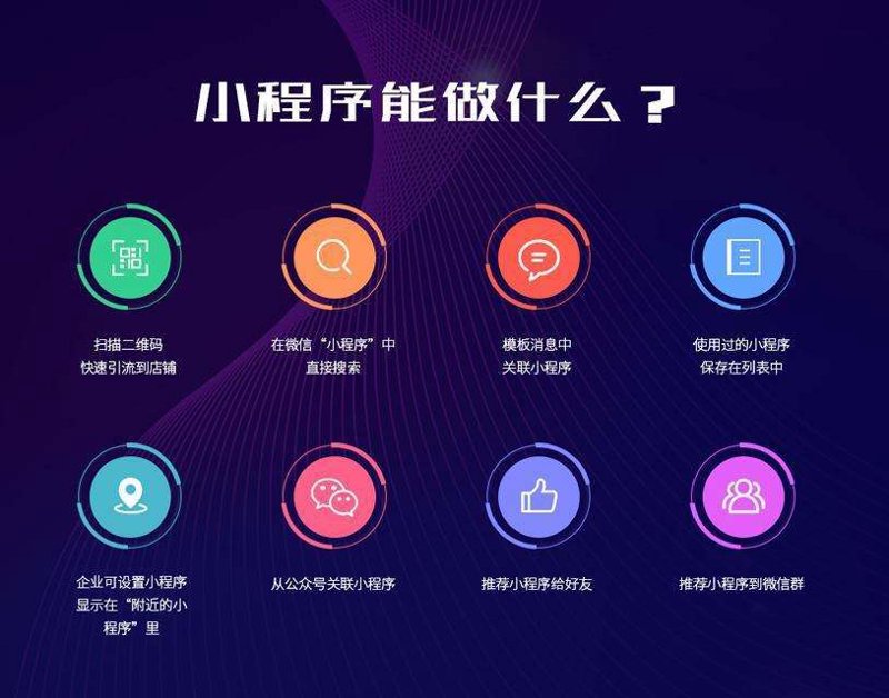 电商系统开发助力杭州企业转型升级