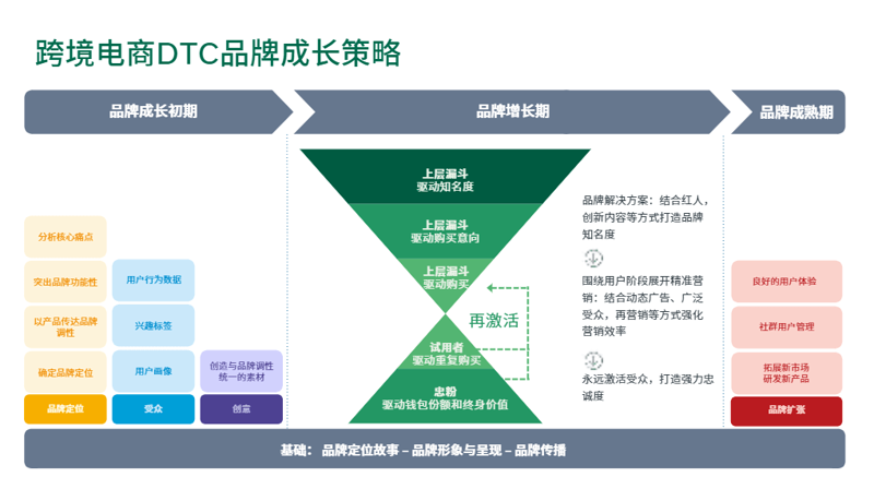 电商爆单的应对之道：揭秘高效系统如何助力