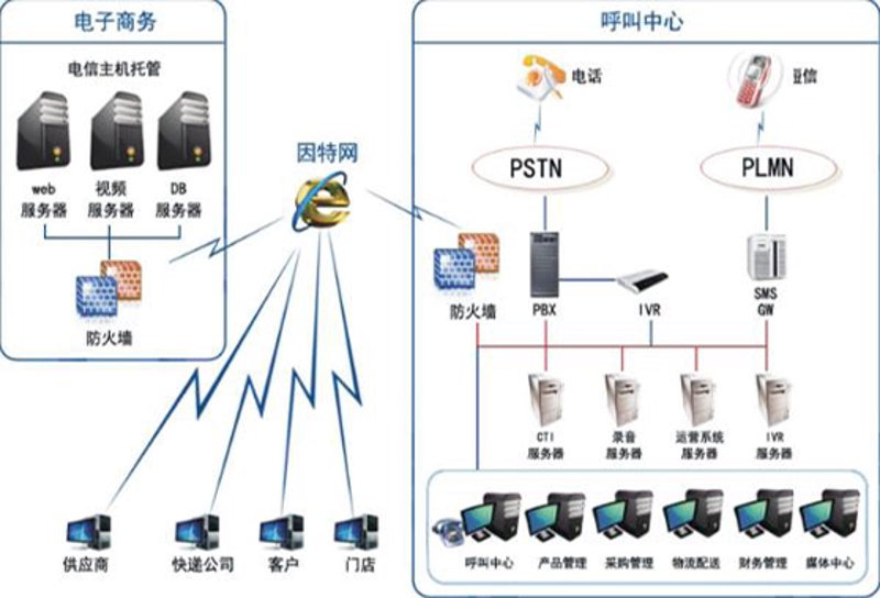 微信小程序开发：推动企业数字化转型的新引擎