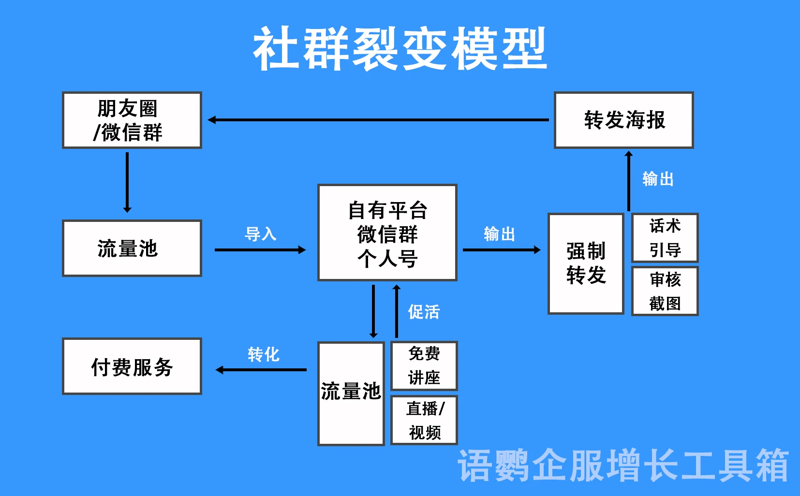 爆单软件在电商行业中的应用与影响