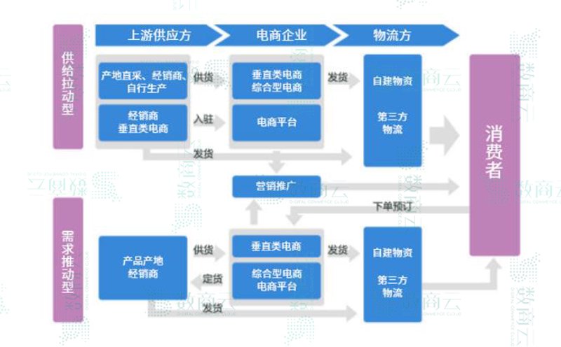 电商增长解决方案